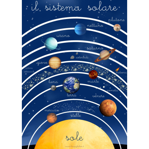 Poster educativo A4 Sistema Solare-POSTER3-01